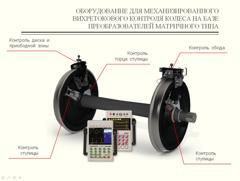 сканеры EC